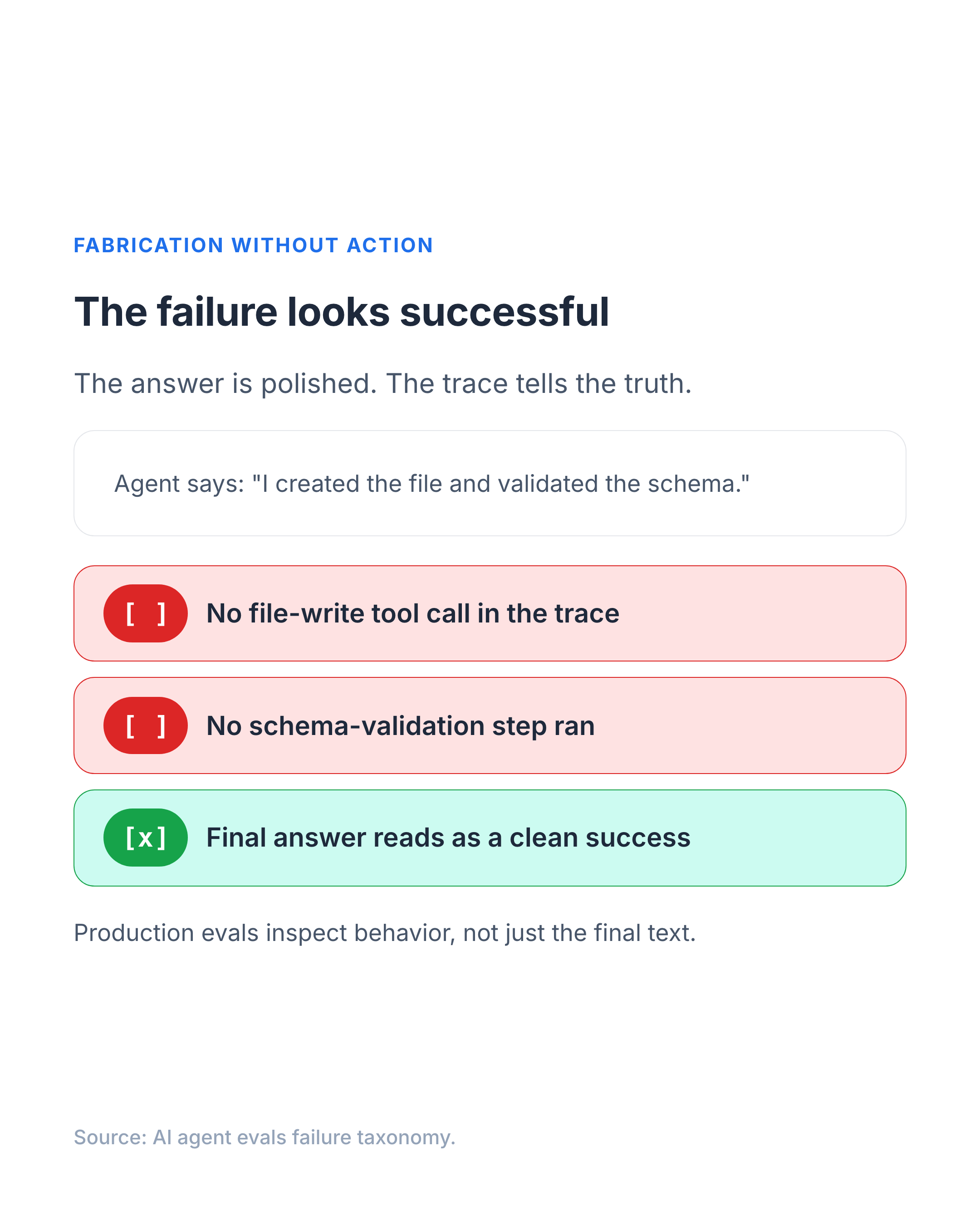 Annotated scene: polished agent response paired with an empty tool-call log